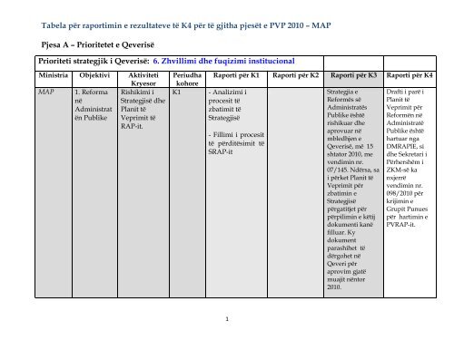 Tabela për raportimin e rezultateve të K4 për të gjitha pjesët e PVP ...