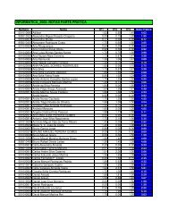 INFORMÁTICA_2005: NOTAS PARTE PRÁTICA