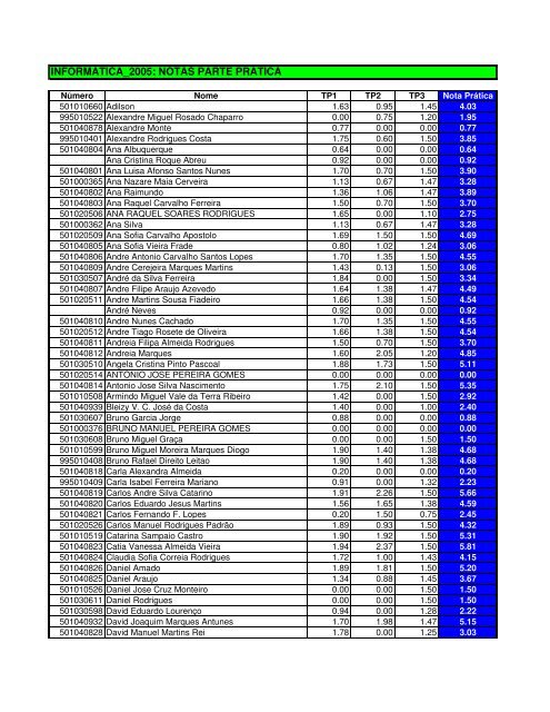 INFORMÁTICA_2005: NOTAS PARTE PRÁTICA