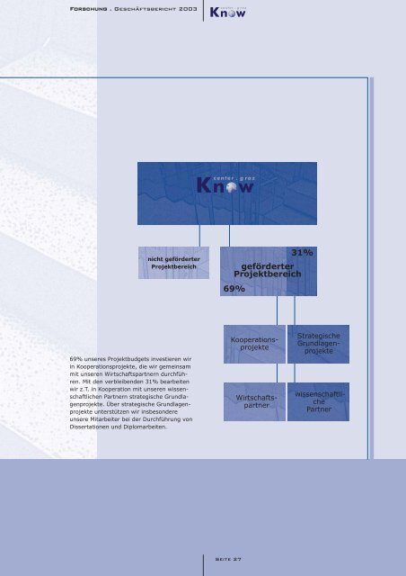 Geschäftsbericht 2003 - Know-Center