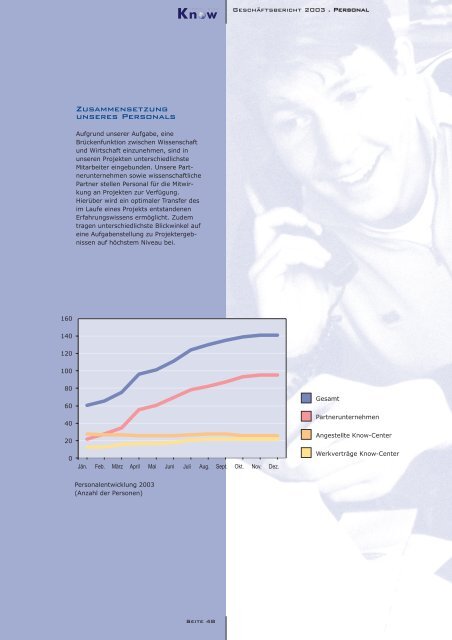 Geschäftsbericht 2003 - Know-Center
