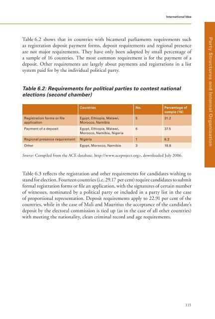 Political Parties in Africa: Challenges for Sustained Multiparty