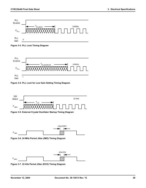 PSoC™ Mixed-Signal Array Final Data Sheet - svn