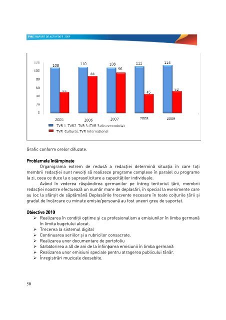 raport 2009 pdf print.pdf - tvr.ro