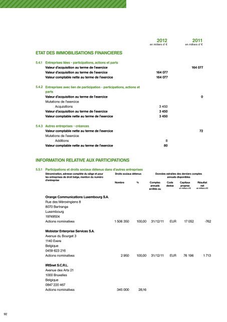 Partie 2: Rapport d'activité - Mobistar