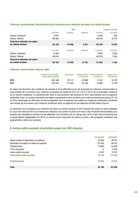 Partie 2: Rapport d'activité - Mobistar