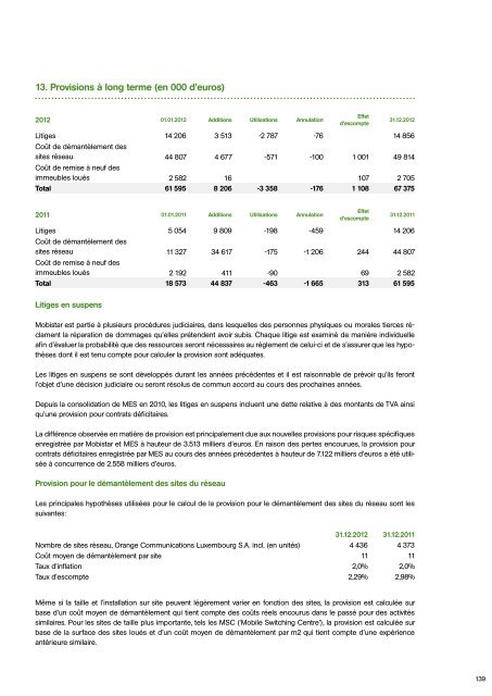 Partie 2: Rapport d'activité - Mobistar