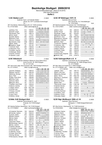 Bezirksliga Stuttgart 2009/2010 - SVW