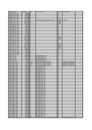 VARIABLE_NAME Date of test Result Operator comment Operator ...