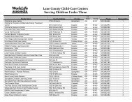 Child Care Centers in Eugene