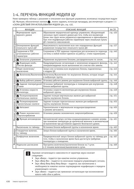 Руководство по подбору, установке и техническому ...