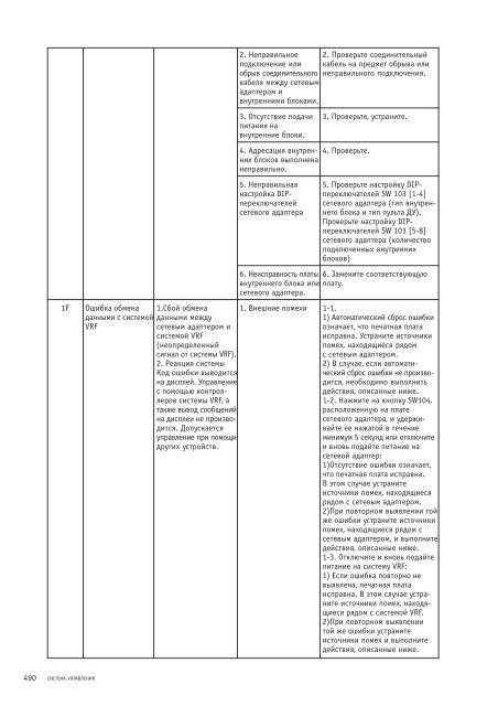 Руководство по подбору, установке и техническому ...