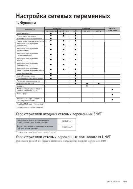 Руководство по подбору, установке и техническому ...