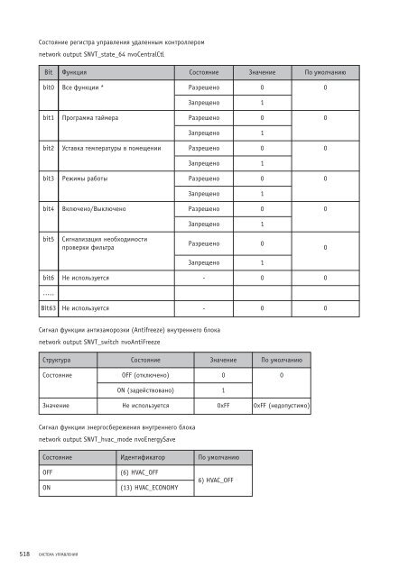 Руководство по подбору, установке и техническому ...