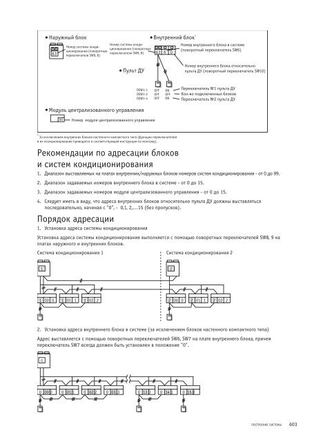 Руководство по подбору, установке и техническому ...