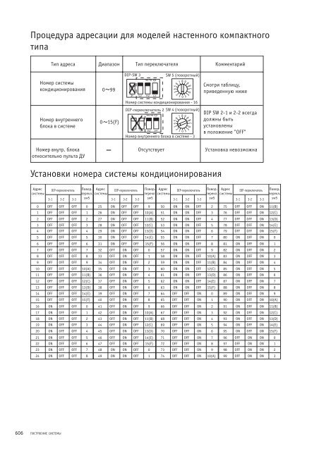 Руководство по подбору, установке и техническому ...