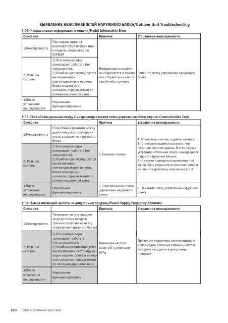 Руководство по подбору, установке и техническому ...