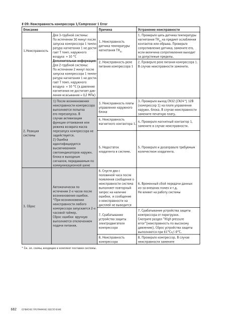 Руководство по подбору, установке и техническому ...