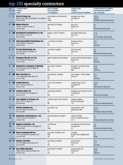 Top 150 Specialty Contractors - ENR Southwest | McGraw-Hill ...