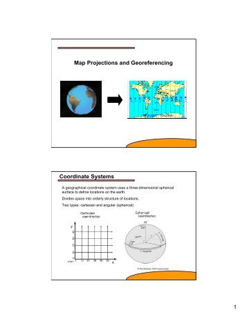 1 Map Projections and Georeferencing Coordinate Systems - Capita