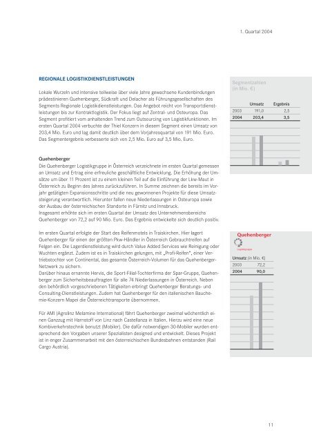 Quartalsbericht - Logwin AG