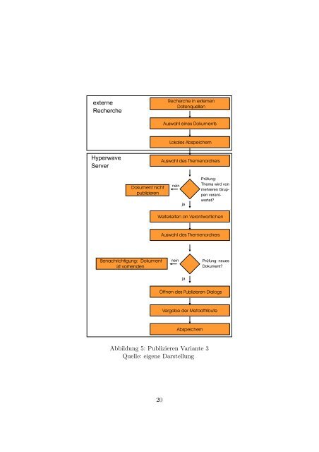 Strategien und Tools zur Strukturierung und ... - Know-Center