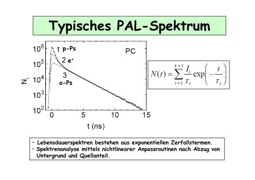 Positronium im 3D Potentialtopf - Nanoporöses Glas als Fallstudie