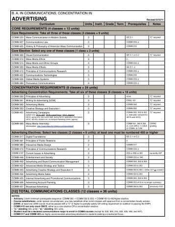 Advertising Checklist for B.A. Degree - College of Communications