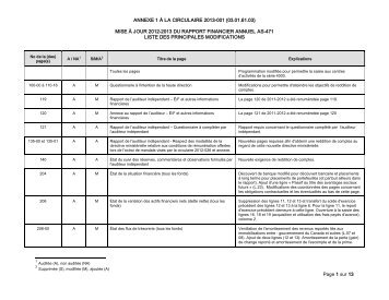 Annexe 1.pdf - Source