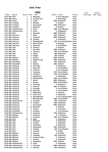 Ritte 1983-1992 - Jockeys-in-deutschland.de