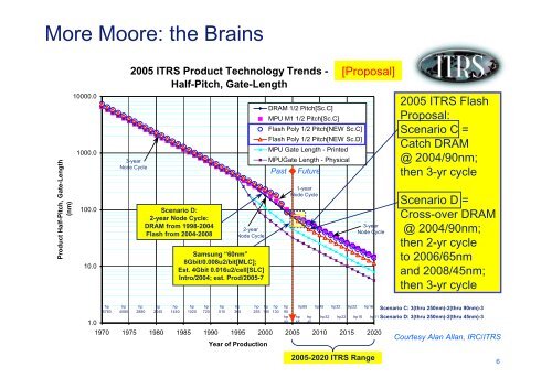 Microsystem technology (MST) - Geert's pages