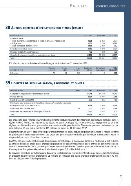 1997-Rapport Annuel de Paribas - BNP Paribas