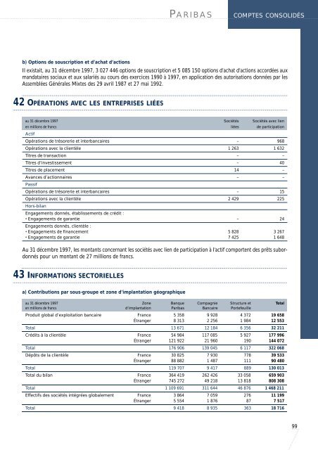 1997-Rapport Annuel de Paribas - BNP Paribas