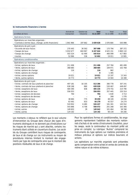 1997-Rapport Annuel de Paribas - BNP Paribas