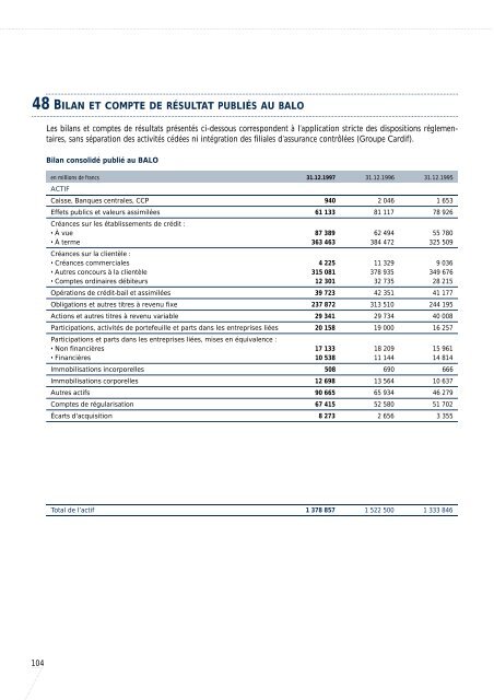 1997-Rapport Annuel de Paribas - BNP Paribas