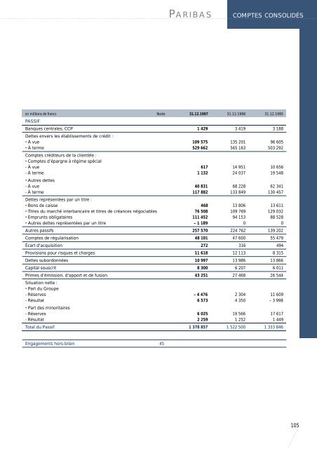 1997-Rapport Annuel de Paribas - BNP Paribas