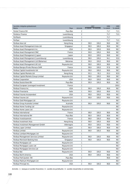 1997-Rapport Annuel de Paribas - BNP Paribas