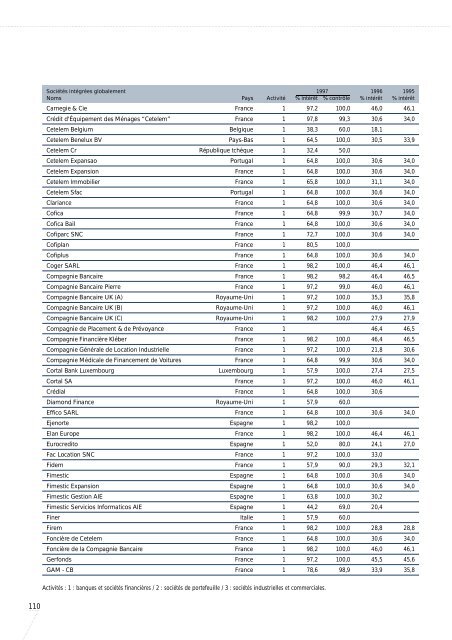 1997-Rapport Annuel de Paribas - BNP Paribas