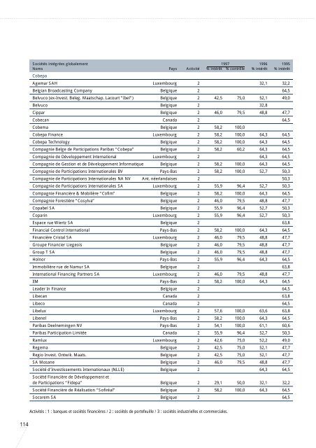 1997-Rapport Annuel de Paribas - BNP Paribas