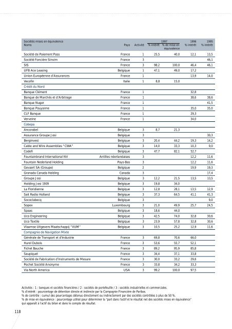 1997-Rapport Annuel de Paribas - BNP Paribas