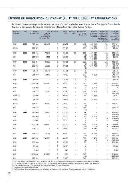 1997-Rapport Annuel de Paribas - BNP Paribas