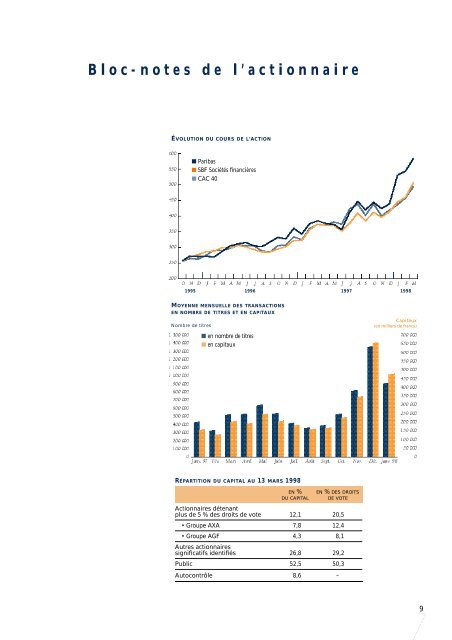 1997-Rapport Annuel de Paribas - BNP Paribas