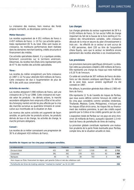 1997-Rapport Annuel de Paribas - BNP Paribas