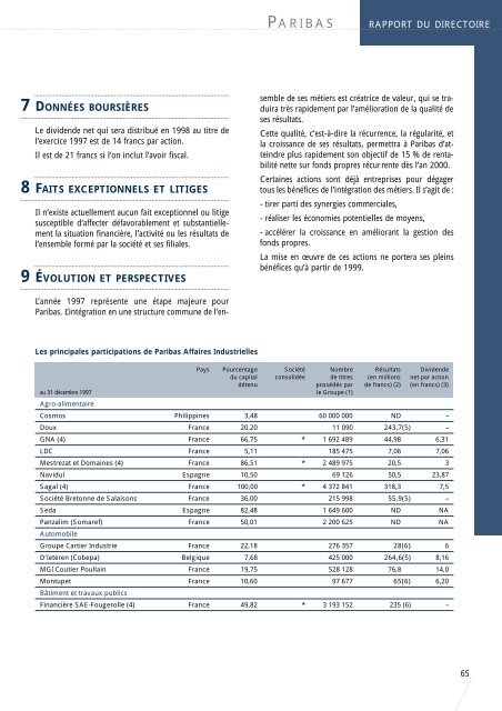 1997-Rapport Annuel de Paribas - BNP Paribas