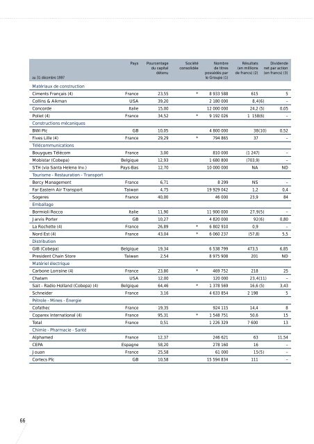 1997-Rapport Annuel de Paribas - BNP Paribas