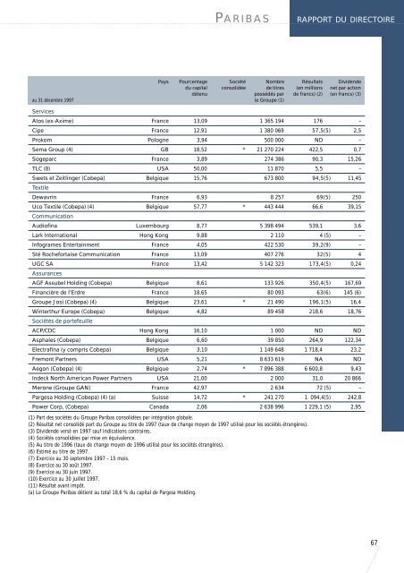 1997-Rapport Annuel de Paribas - BNP Paribas