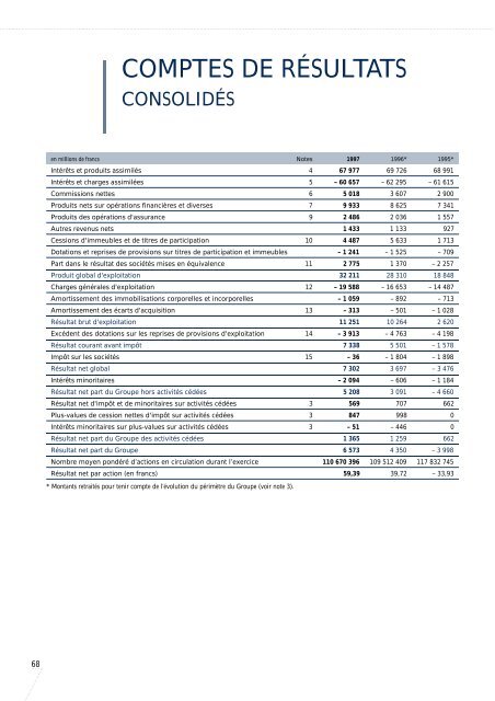 1997-Rapport Annuel de Paribas - BNP Paribas