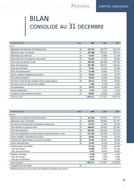 1997-Rapport Annuel de Paribas - BNP Paribas