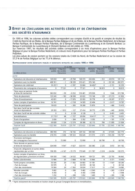 1997-Rapport Annuel de Paribas - BNP Paribas