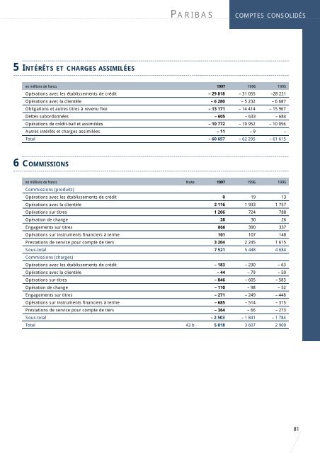 1997-Rapport Annuel de Paribas - BNP Paribas